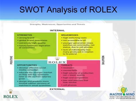 rolex swot analysis|rolex boss move strategy.